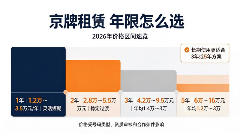 北京车牌政策分析